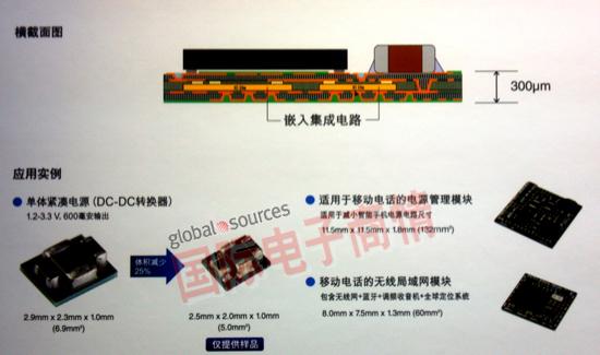 图评日系厂商高交会电子展上新奇产品和商业前景